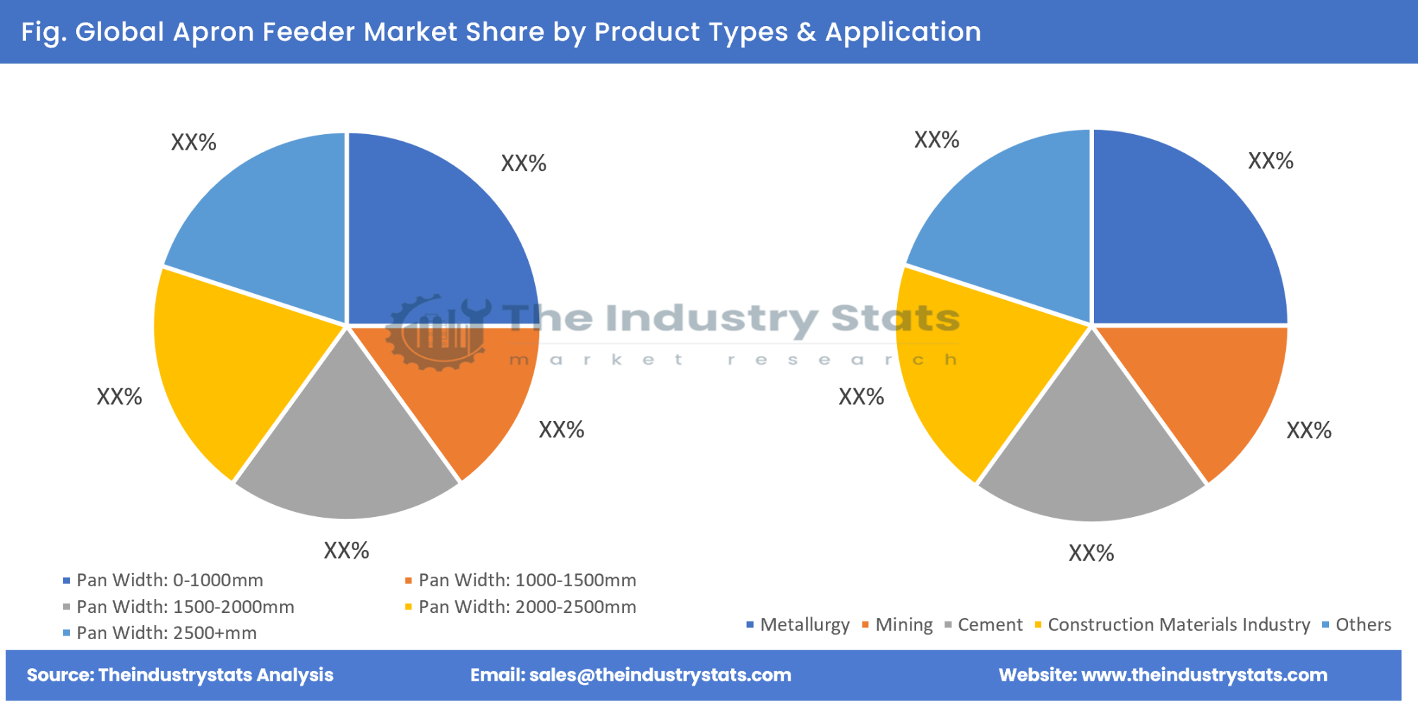 Apron Feeder Share by Product Types & Application